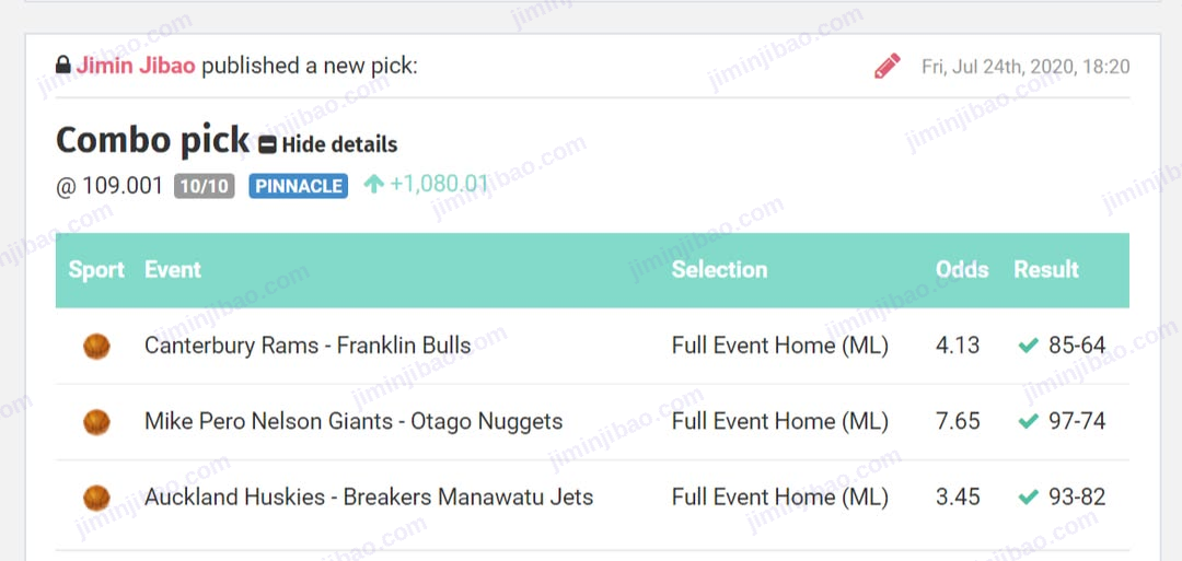 Blogabet pick by Jimin Jibao: combo at 109.00, stake 10/10 at Pinnacle, profit +1,080 units, all three legs won